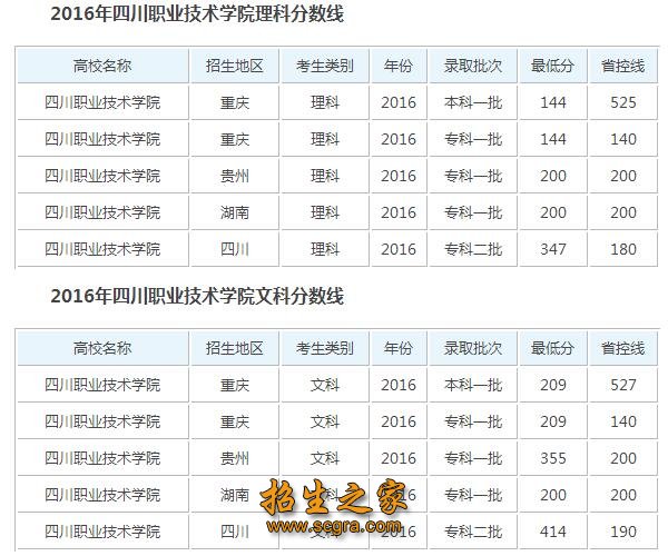 錄取分數(shù)線
