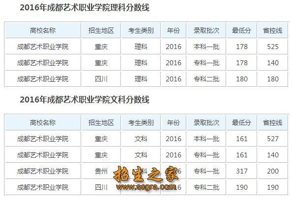 錄取分數(shù)線