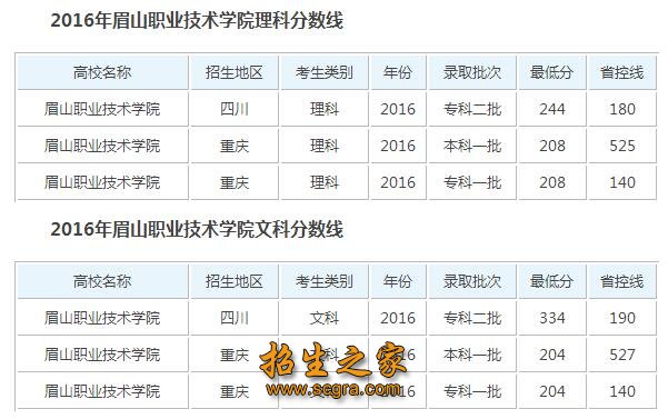 錄取分?jǐn)?shù)線