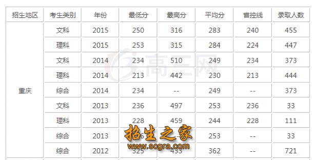 錄取分數線