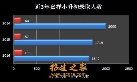 成都嘉祥外國語學校
