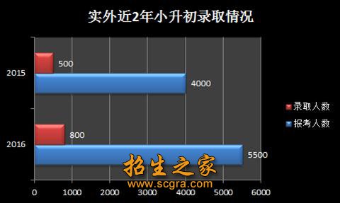  成都市實驗外國語學校