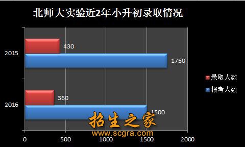 北師大成都實驗學校