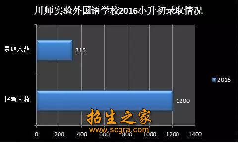 四川師范大學實驗外國語學校
