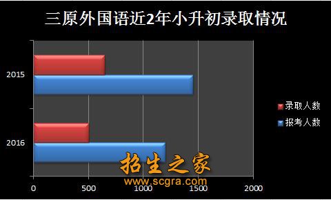 成都市三原外國語學校