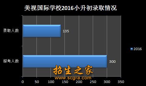 成都美視國際學校