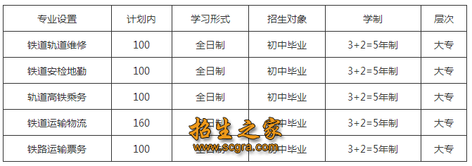 5年大專(zhuān)招生專(zhuān)業(yè)