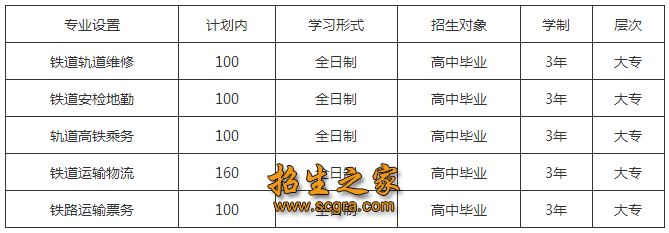 3年制招生專(zhuān)業(yè)