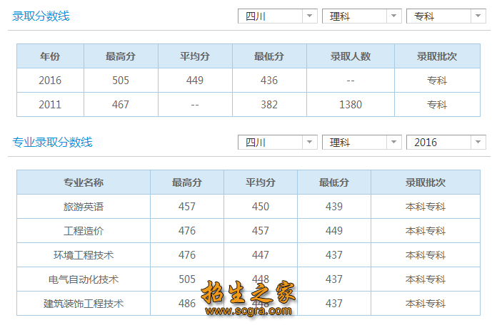錄取分數(shù)線