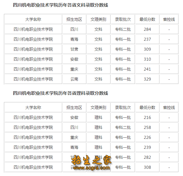 錄取分數(shù)線