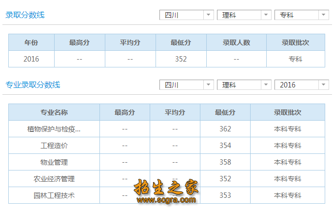 分?jǐn)?shù)線