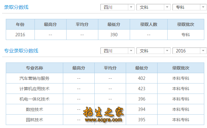 分?jǐn)?shù)線