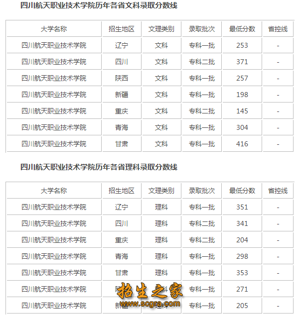 錄取分數(shù)線
