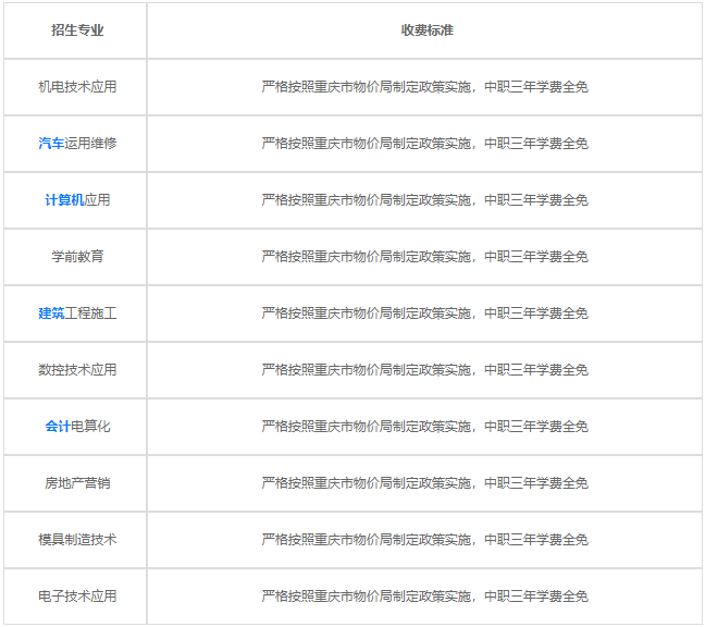 重慶機(jī)電工業(yè)學(xué)校2020年學(xué)費(fèi)