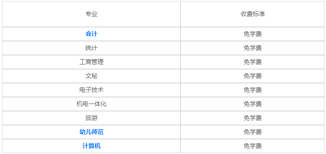 貴陽職工中等專業(yè)學校2020年各專業(yè)學費