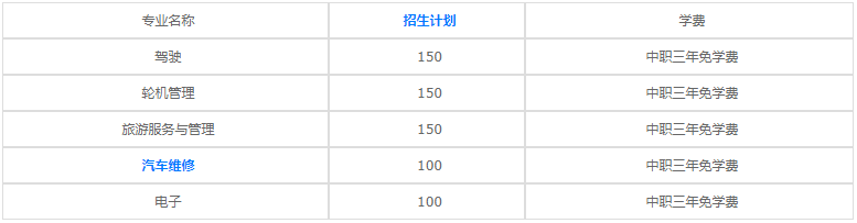 重慶航運旅游學(xué)校2020年學(xué)費