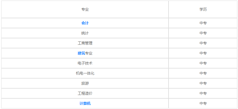貴陽(yáng)興筑工業(yè)學(xué)校2020年招生計(jì)劃