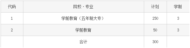 六盤水幼兒師范高等?？茖W(xué)校2020年中職招生專業(yè)