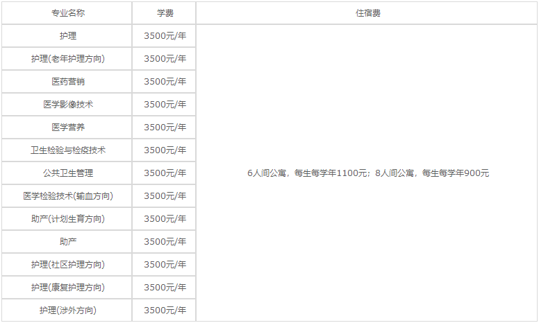 貴陽護理職業(yè)學(xué)院2020年各專業(yè)學(xué)費