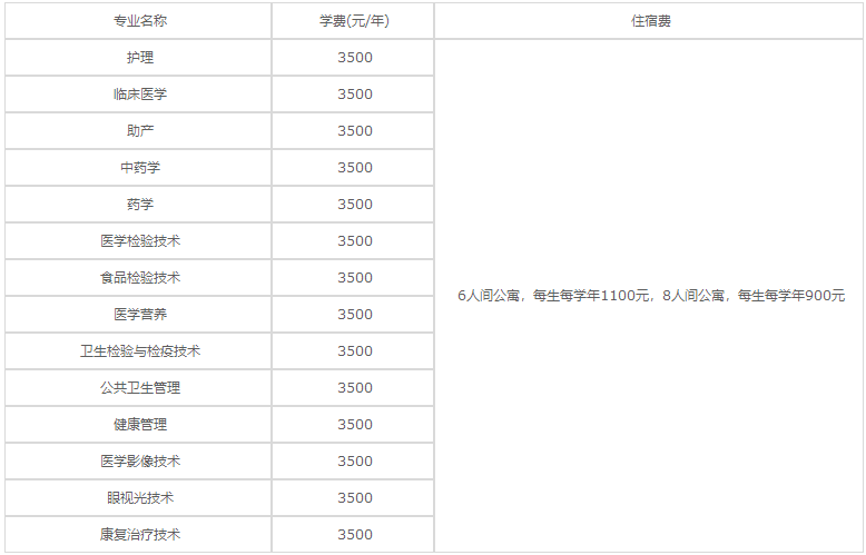 貴陽市衛(wèi)生學(xué)校2020年各專業(yè)學(xué)費(fèi)