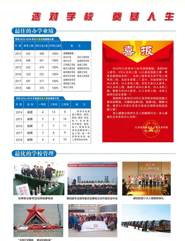 2020年，中專(zhuān)，江蘇省如皋第一中等專(zhuān)業(yè)學(xué)校，排名