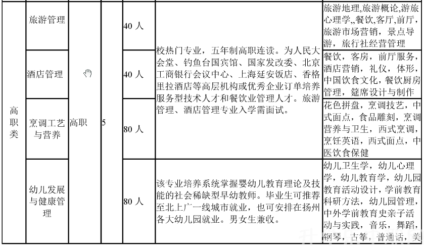 江蘇，揚(yáng)州旅游商貿(mào)學(xué)校，專業(yè)