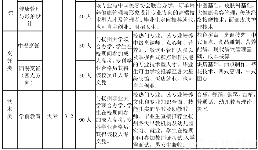 江蘇，揚(yáng)州旅游商貿(mào)學(xué)校，專業(yè)