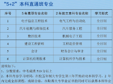 揚州中專，揚州高等職業(yè)技術學校，收費
