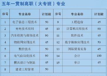 揚州中專，揚州高等職業(yè)技術學校，收費