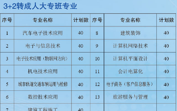 揚州中專，揚州高等職業(yè)技術學校，收費