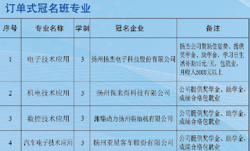 揚州中專，揚州高等職業(yè)技術學校，收費