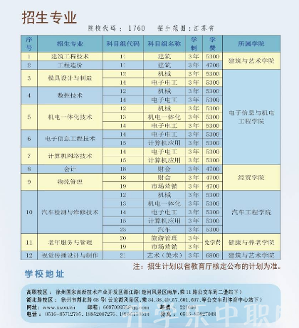 江蘇省徐州市中等專業(yè)學(xué)校，徐州開放大學(xué)，好不好