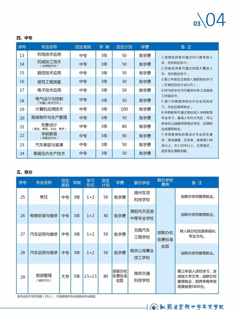 2020年江蘇中職，江蘇省豐縣中等專業(yè)學(xué)校