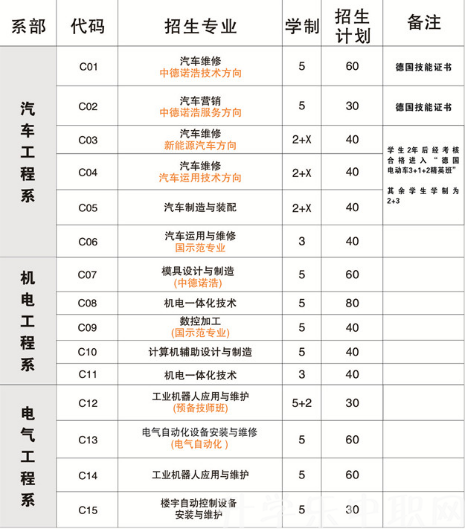儀征技師學院，好不好？，介紹