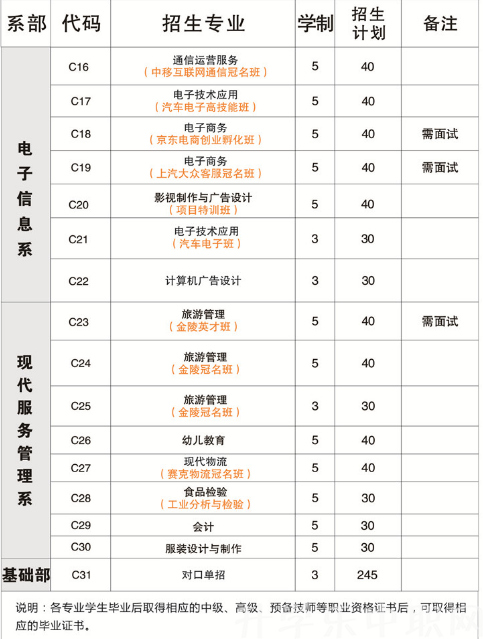 儀征技師學院，好不好？，介紹