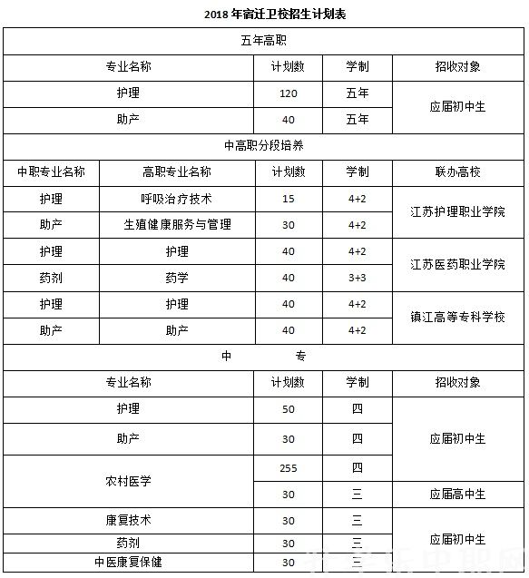 江蘇，中專，衛(wèi)校，宿遷市衛(wèi)生學(xué)校，在哪里？