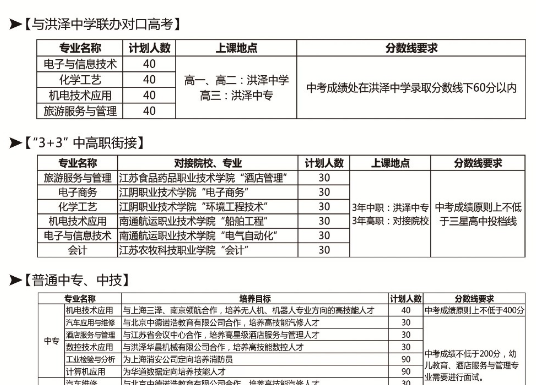 2020年江蘇中職，江蘇省洪澤中等專業(yè)學(xué)校，好不好？