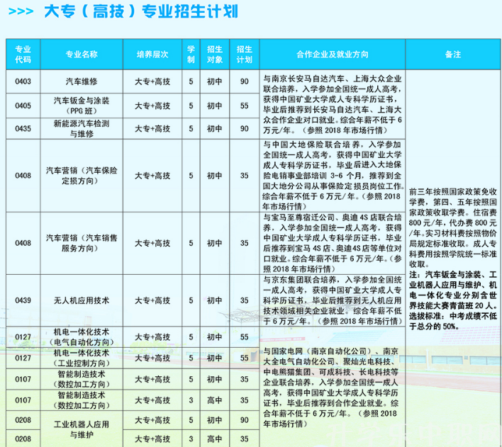 淮海技師學(xué)院，招生簡章淮海技師學(xué)院