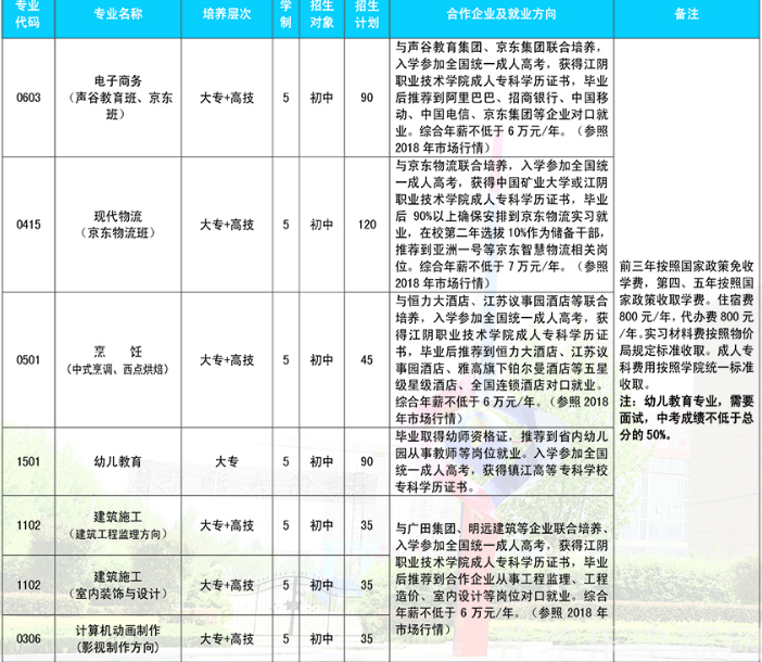 淮海技師學(xué)院，招生簡章淮海技師學(xué)院