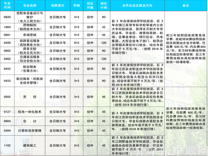 淮海技師學(xué)院，招生簡章淮海技師學(xué)院