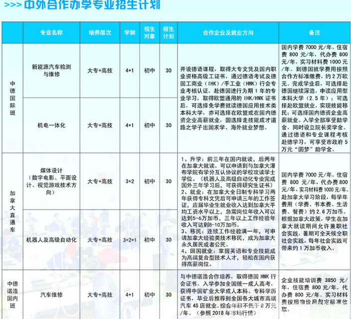 淮海技師學(xué)院，招生簡章淮海技師學(xué)院