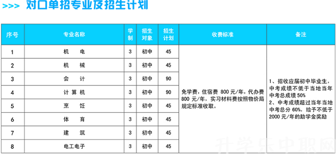 淮海技師學(xué)院，招生簡章淮海技師學(xué)院