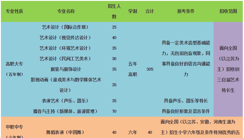 常州藝術(shù)高等職業(yè)學(xué)校