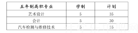 江蘇省武進中等專業(yè)學校