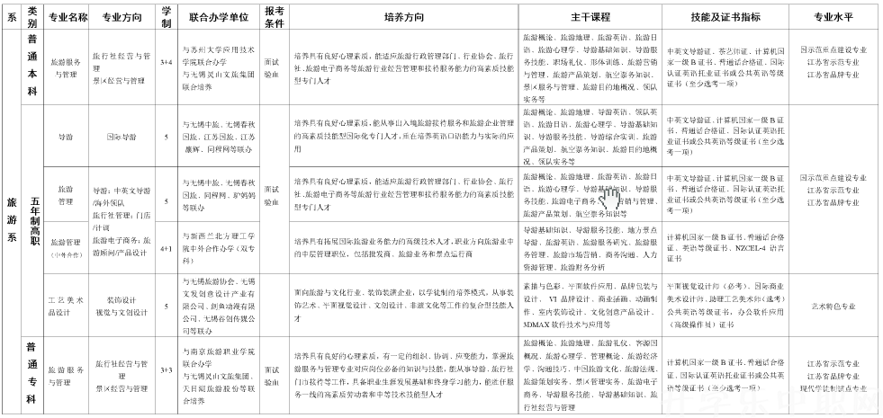 無(wú)錫旅游商貿(mào)高等職業(yè)技術(shù)學(xué)校