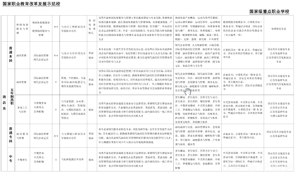 無(wú)錫旅游商貿(mào)高等職業(yè)技術(shù)學(xué)校