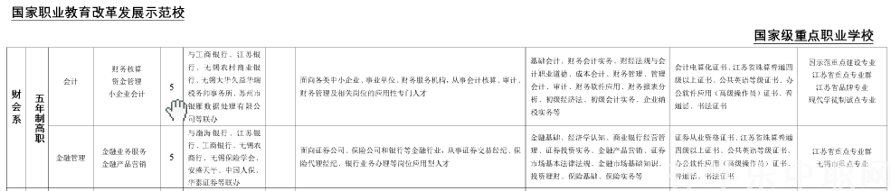 無(wú)錫旅游商貿(mào)高等職業(yè)技術(shù)學(xué)校