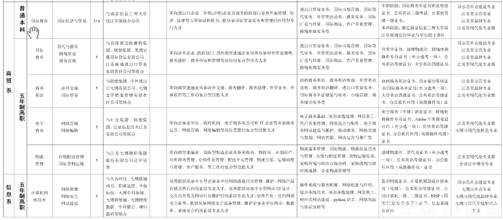 無(wú)錫旅游商貿(mào)高等職業(yè)技術(shù)學(xué)校