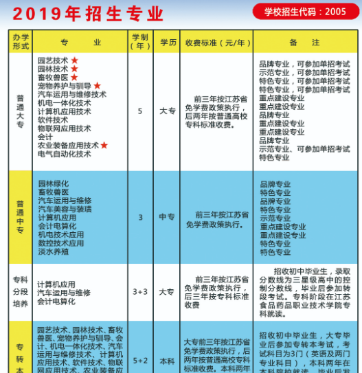淮安生物工程高等職業(yè)學(xué)校
