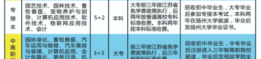 淮安生物工程高等職業(yè)學(xué)校